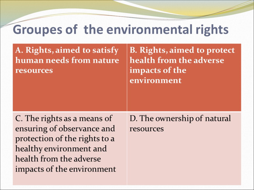 Groupes of the environmental rights